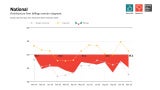 Graphs represent data from November 2024–November 2025