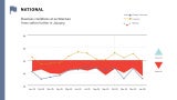 Graphs represent data from January 2025–January 2026.