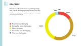 Graphs represent data from January 2025–January 2026.