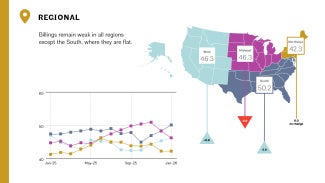 Graphs represent data from January 2025–January 2026.