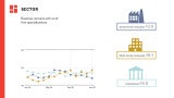 Graphs represent data from January 2025–January 2026.