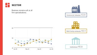 Graphs represent data from January 2025–January 2026.